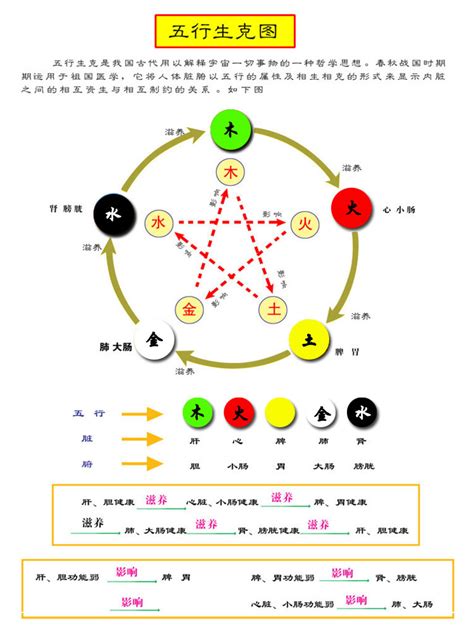 五行代表颜色|五行方位对应的方向 五行属性颜色